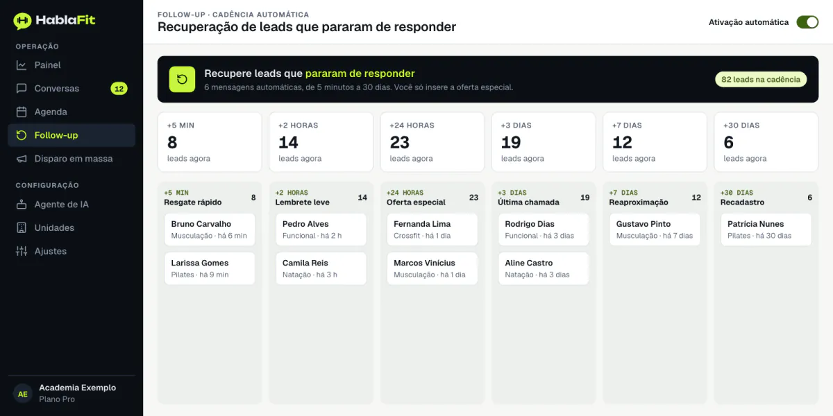 Tela de follow-up automático da HablaFit recuperando leads que pararam de responder